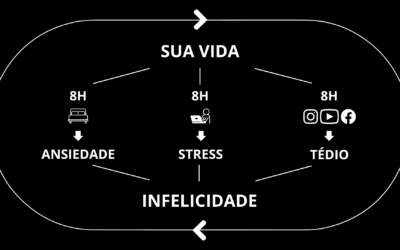 Nada é tão importante quanto seus objetivos. (5 passos para ter  mais significado)