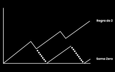 A regra do 2 (Como implementar qualquer hábito em 30 dias de forma simples)